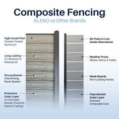 ALEKO 8’ x 4’ Composite Privacy Fence - Gray - Charlotte Series