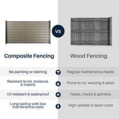 ALEKO 8’ x 4’ Composite Privacy Fence - Gray - Charlotte Series