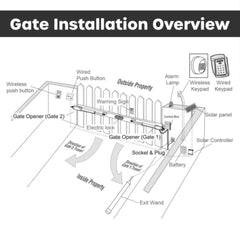 ALEKO Automated Steel Dual Swing Driveway Gate and Gate Opener Complete Kit – ETL Listed - Sofia Style – 14 x 6 Feet