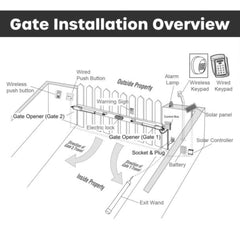 ALEKO Automated Steel Dual Swing Driveway Gate and Gate Opener Complete Kit – MILAN Style – 16 x 6 Feet
