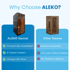 Hemlock Infrared Sauna – Black - 1 Person