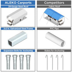 ALEKO 12 x 30 x 9.6' Metal Carport with Corrugated Roof - Gray