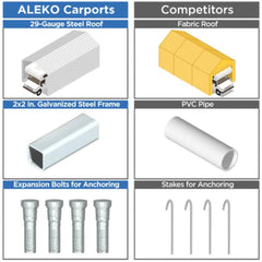 ALEKO 12W x 26L x 10H ft. Metal Carport with Corrugated Roof Panels and Sidewall Panels – Gray