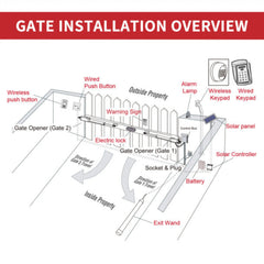 ALEKO Dual Swing Gate Operator - GG1300/AS1300 AC/DC - Back-up Kit ACC2