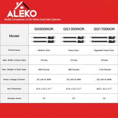 ALEKO Dual Swing Gate Operator - GG1300/AS1300 AC/DC - Back-up Kit ACC2