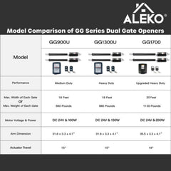 ALEKO Dual Swing Gate Operator - GG1700/AS1700 AC/DC - Back-up Kit ACC2
