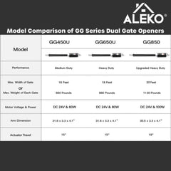 ALEKO Single Swing Gate Operator - GG850/AS850 AC/DC - Starter Kit