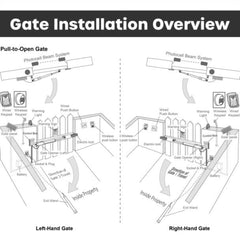 ALEKO Single Swing Gate Operator - GG850/AS850 AC/DC - Starter Kit