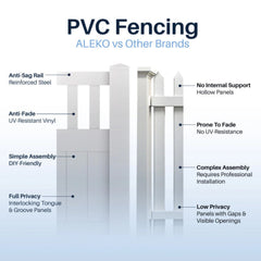 ALEKO 6’ x 4’ Vinyl Semi-Private Fence – White - Denver Series