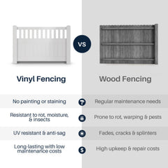 ALEKO 6’ x 4’ Vinyl Semi-Private Fence – White - Denver Series