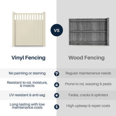 ALEKO6’ x 6’ Vinyl Semi-Private Fence – Sand - Denver Series
