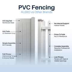 ALEKO 8’ x 6’ Vinyl Privacy Fence - Gray - Denver Series