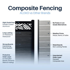 ALEKO 6’ x 6’ Composite Semi-Private Fence – Charcoal Gray - Charlotte Series