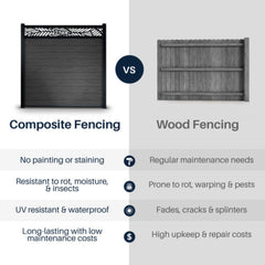 ALEKO 6’ x 6’ Composite Semi-Private Fence – Charcoal Gray - Charlotte Series