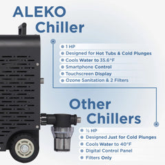 ALEKO Lumina Cold Plunge Dual Chiller and Heater – 1 HP