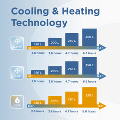 ALEKO Lumina Cold Plunge Dual Chiller and Heater – 1 HP