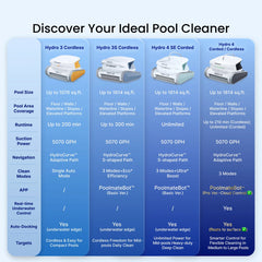 Hydro 4 SE Corded Robotic Pool Cleaner