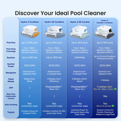 Poolmate Hydro 4 Cordless Robotic Pool Cleaner