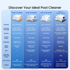 Hydro 4 Robotic Pool Cleaner